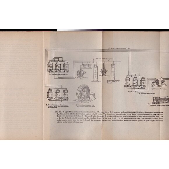 1914 Alternating-Current Electricity Timbie & Higbie Wiley First Edition Tech Se - Picture 5 of 5